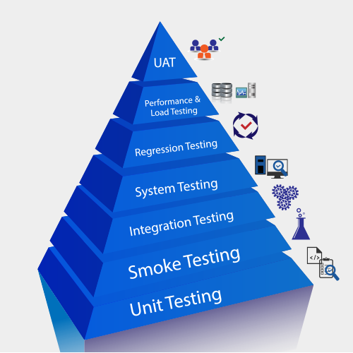 Interested Testing Program Acceptance testing – Professional Group of Solutions